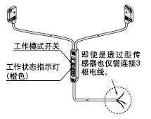 工作模式開(kāi)關(guān)
