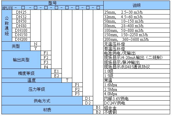 旋進旋渦氣體流量計選型
