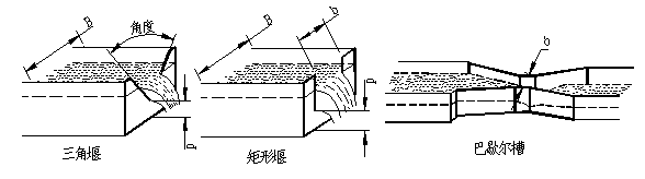 超聲波明渠流量計