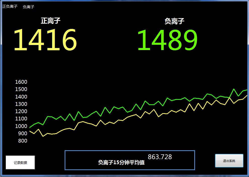 日本NKMH-103負離子檢測儀專用配套軟件