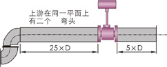 LUGB一體輸出型渦街流量計