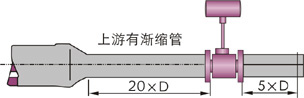 LUGB一體輸出型渦街流量計