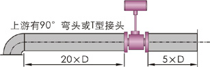 LUGB一體輸出型渦街流量計