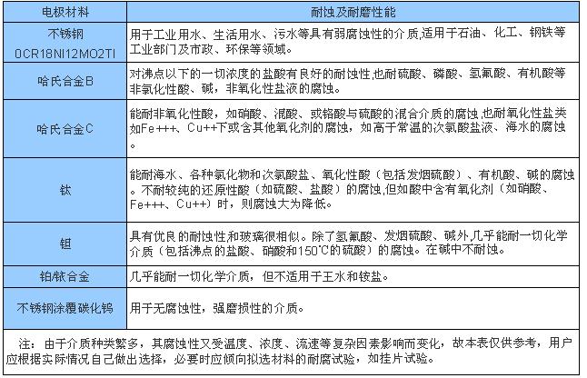 點擊打開原圖